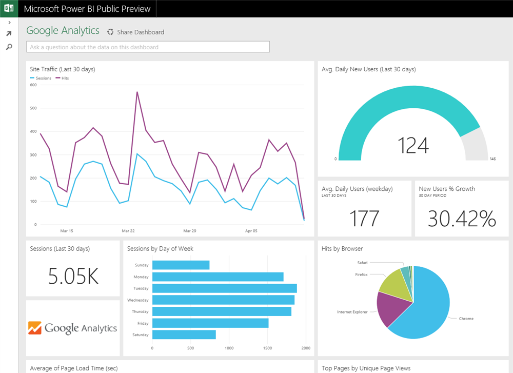 Google Analytics Google Analytics