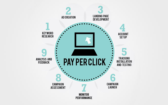 PPC PPC