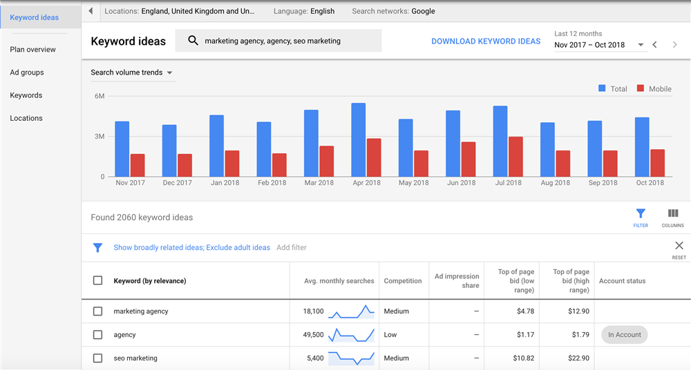 Google Keyword Planner Google Keyword Planner