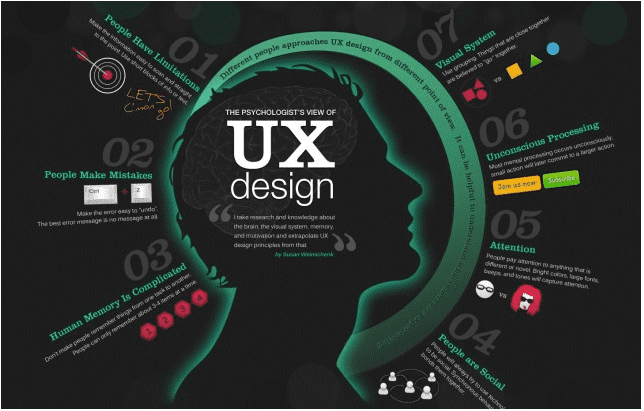 UX - User Experience