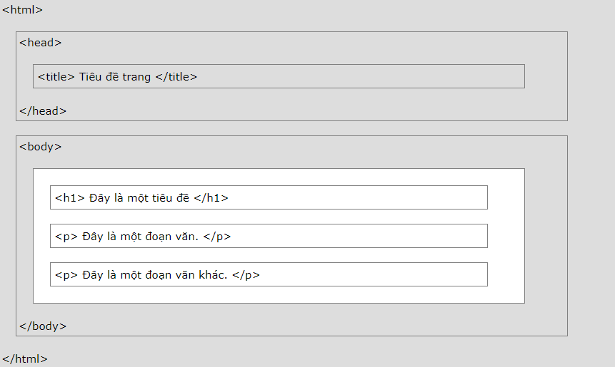 cấu trúc trang html