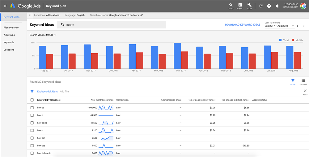 Keyword Planning Tools