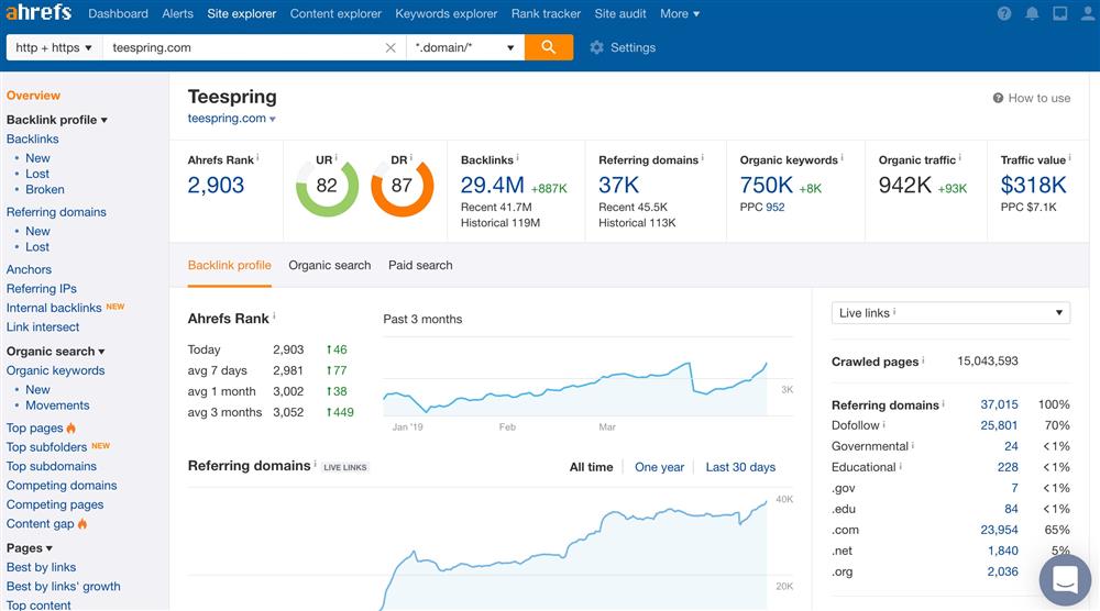 Ahrefs Ahrefs