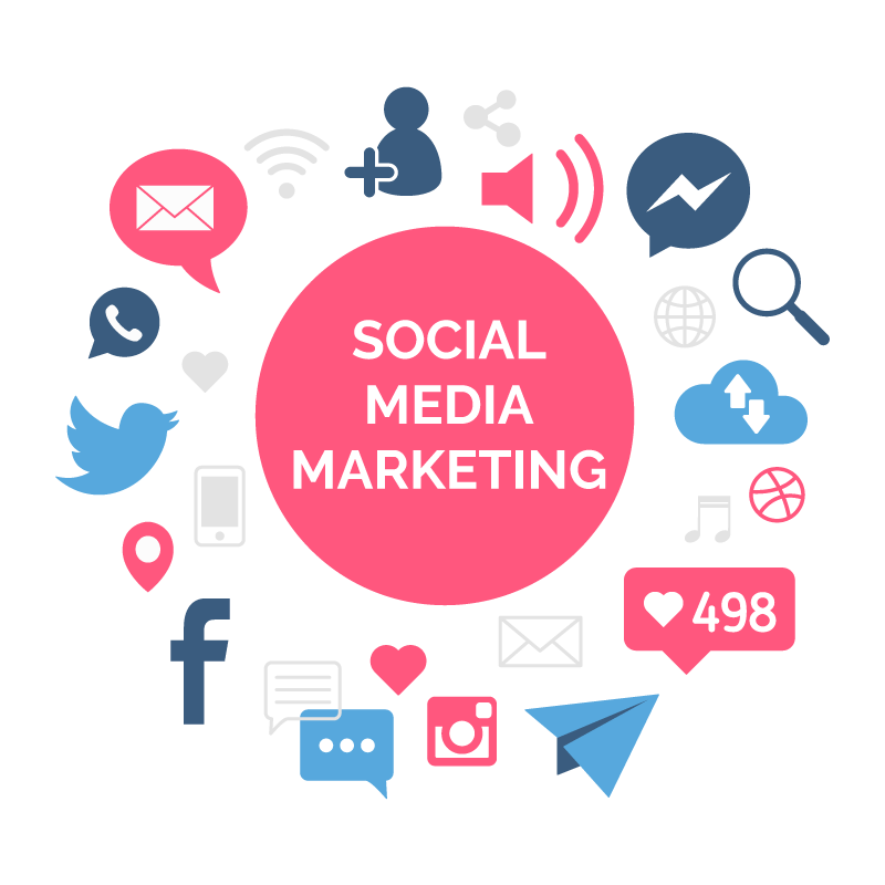 SMM - Social Media Marketing 