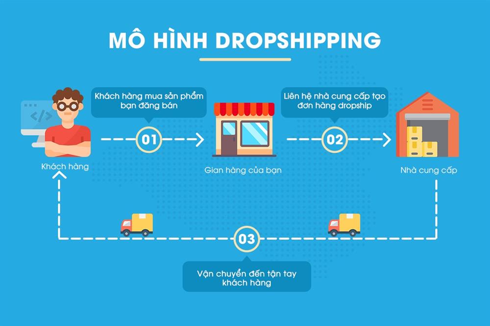 Dropshipping thương mại điện tử