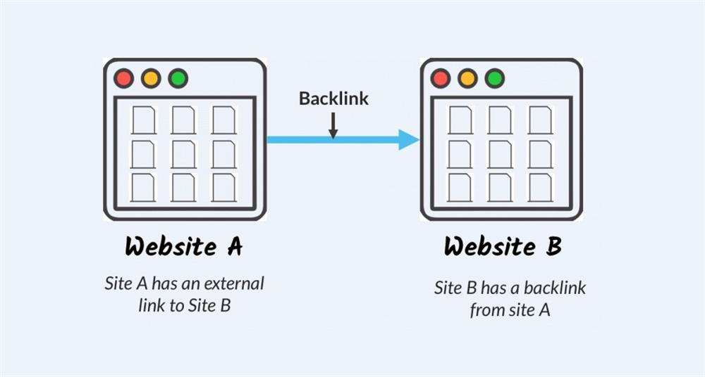 backlink là gì