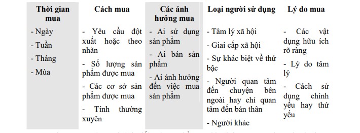 đặc tính về thái độ đặc tính về thái độ