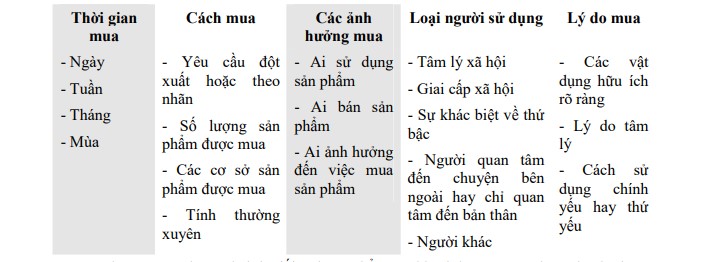 đặc tính về thái độ