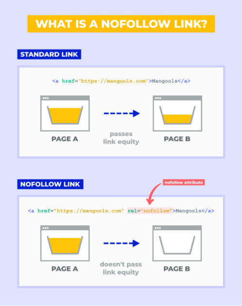 Dofollow khác với nofollow như thế nào