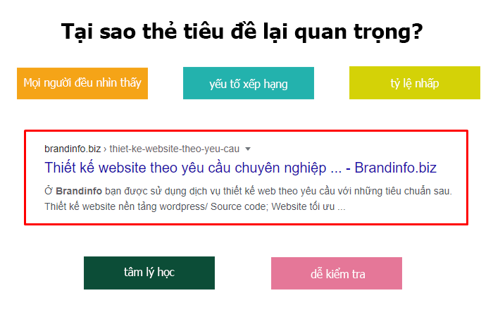 Tối ưu hóa thẻ meta title SEO