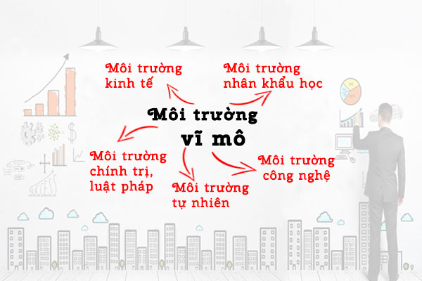 Phân tích môi trường vĩ mô