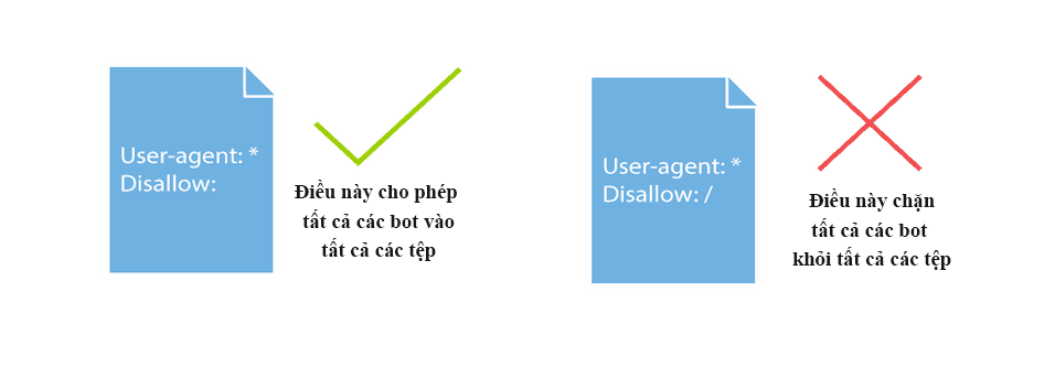 tại sao robots.txt quan trọng tại sao robots.txt lại quan trọng