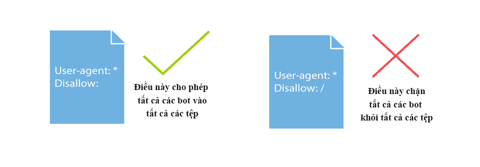 tại sao robots.txt lại quan trọng