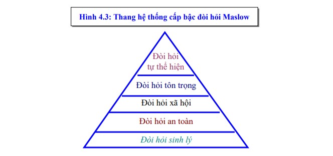 Thang hệ thống cấp bậc 