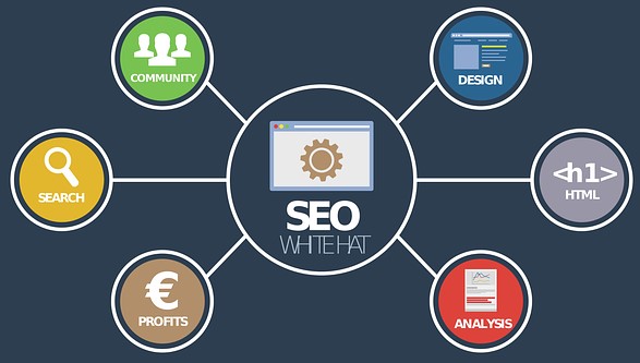 Thiết kế web theo yêu cầu đảm bảo SEO