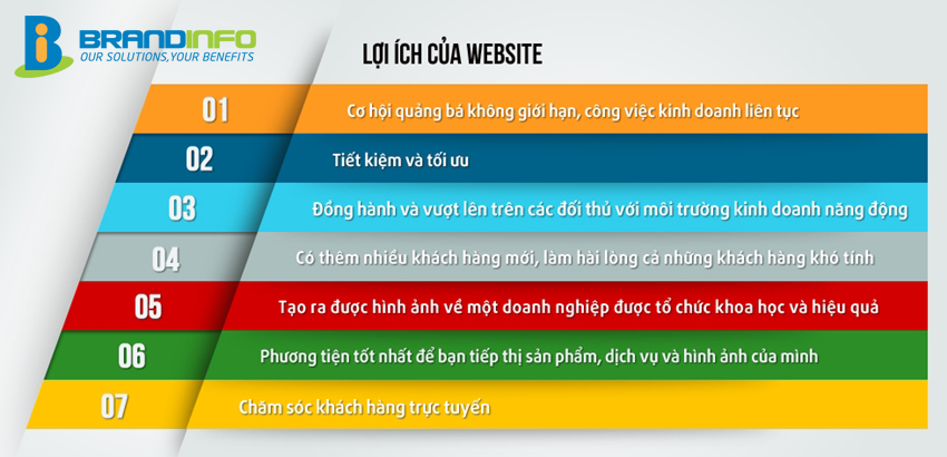 Lợi ích của website