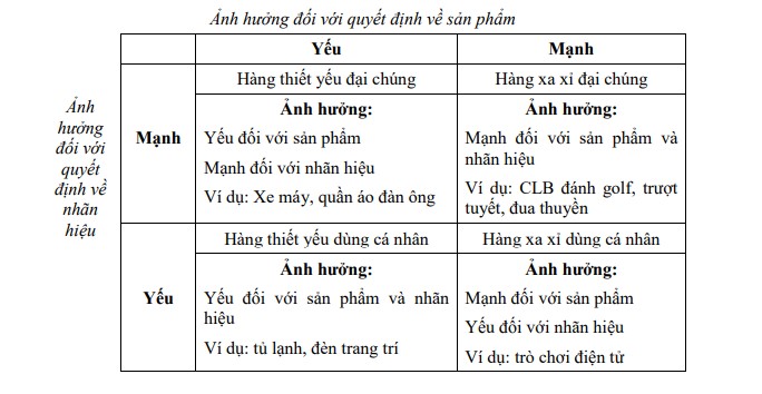 yếu tố ảnh hưởng đến hành vi mua yếu tố ảnh hưởng đến hành vi mua