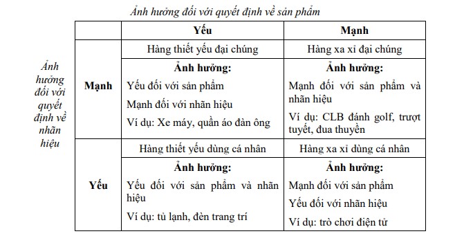 yếu tố ảnh hưởng đến hành vi mua