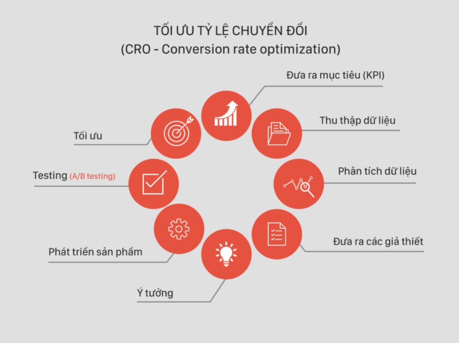 Lý do nên tối ưu tỷ lệ chuyển đổi trên website? 